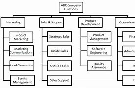Image result for 5S Organization. Examples