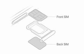 Image result for iPhone 11 Dual Sim Unlocked