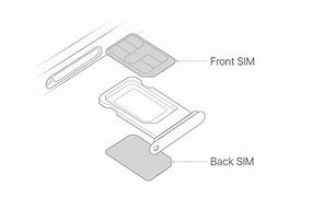 Image result for Power Sim iPhone