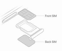 Image result for How to Change Sim Card in iPhone