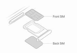 Image result for Two Sim Card iPhone