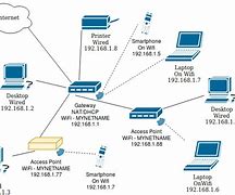 Image result for Asus Router Access Point Setup