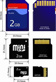 Image result for All Types of Digital Storage