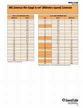 Image result for AWG Conversion Chart