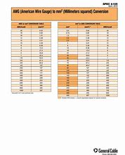 Image result for Metric to AWG Conversion Chart