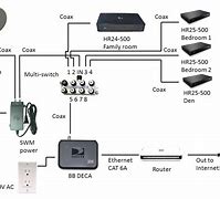 Image result for Dual DirecTV Wireless Gateway