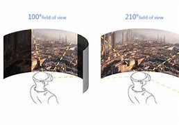 Image result for VR Headset Field of View