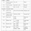 Image result for Science Test Cheat Sheet