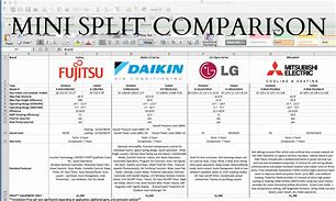 Image result for Mitsubishi vs Daikin