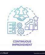 Image result for Icon Continuous Improvement Gartoon