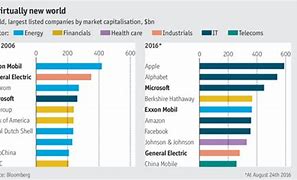 Image result for Multinational Corporation Growth