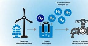 Image result for Hydrogen Alternative Fuel