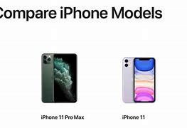 Image result for iPhone 5 Size Comparison