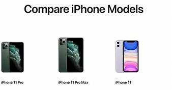 Image result for iPhones Compared