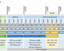 Image result for 5GHz Channel Bonding Router