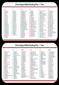 Image result for Printable Chronological KJV Bible Reading Plan