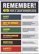 Image result for 6s Lean Office