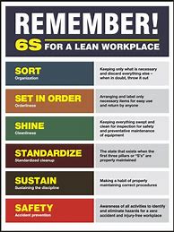 Image result for 6s Lean Posters in Hindi