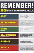Image result for Lean Six Sigma 6s Before and After