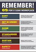 Image result for Lean 6s Thinking Cap