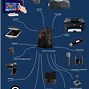 Image result for 10 Parts of Computer