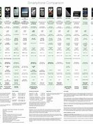 Image result for CNET Cell Phone Plans Comparison Chart