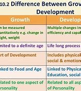Image result for Difference Between Growth and Development Physical Education