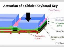 Image result for Keyboard Inside Diagram