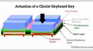 Image result for Membrane Keyboard Diagram