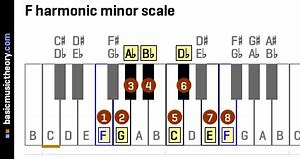 Image result for FM Scale