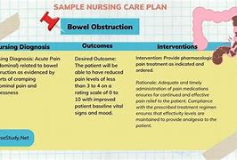 Image result for Diverticulitis Nursing Care Plan Concept Map