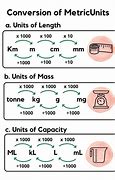 Image result for Convert Metric Units of Length