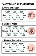 Image result for Conversion of Units
