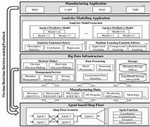Image result for Solutions of Big Data Architecture