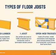 Image result for Floor Joist Types