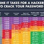 Image result for How We Can Break iPhone Password