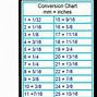 Image result for mm to Inches Conversion Table Chart