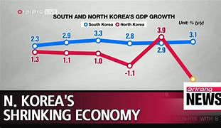 Image result for Economy of North Korea