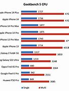 Image result for iPhone 14 Battery Mah