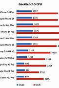 Image result for Normal iPhone Batrey Chart