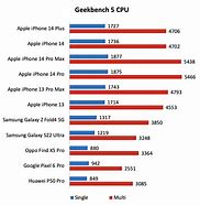 Image result for Apple iPhone 14 Pro Battery