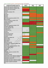 Image result for Acetone Plastic Compatibility Chart