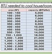 Image result for 16000 BTU Portable Air Conditioner