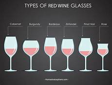 18 Types Of Wine Glasses Red Wine Amp Dessert With Charts