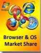 Image result for Market Share of OS