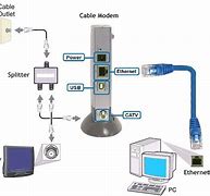 Image result for Sony TV Ethernet Connection