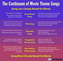 Image result for Movie or Song