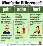 Image result for Dull Pain vs Sharp Pain