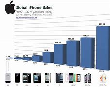 Image result for 2016 Trend iPhone