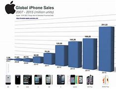 Image result for iPhone 9 Sale